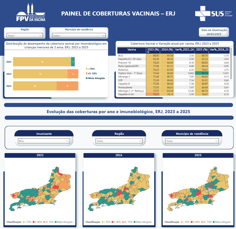 Preview do Dashboard